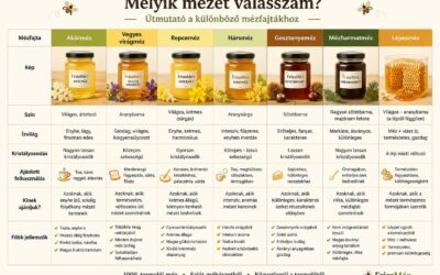 Melyik mézet válasszam?